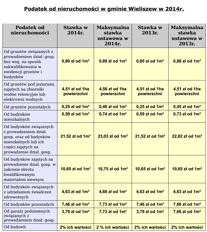 Podatki w Wieliszewie
