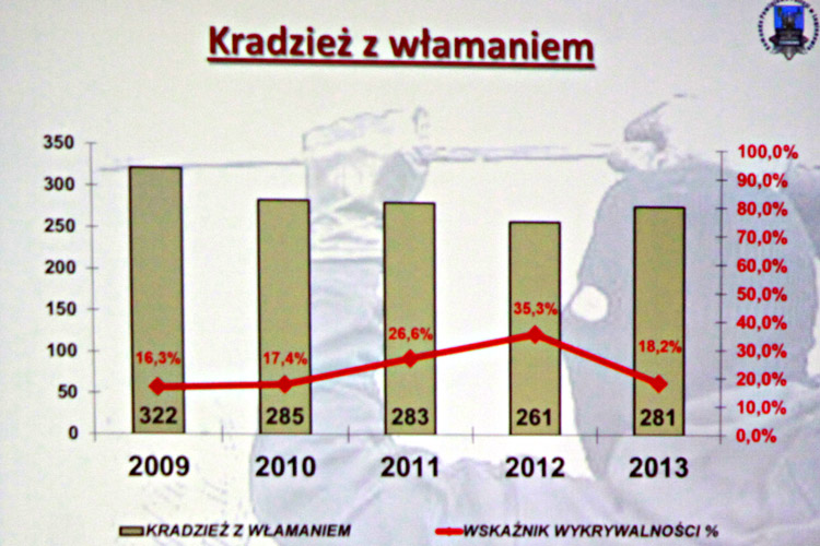 kradziez-wlamanie