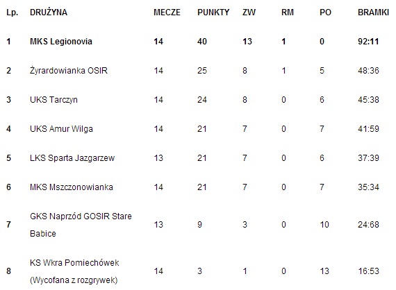 Legiovia-tabela-96-95
