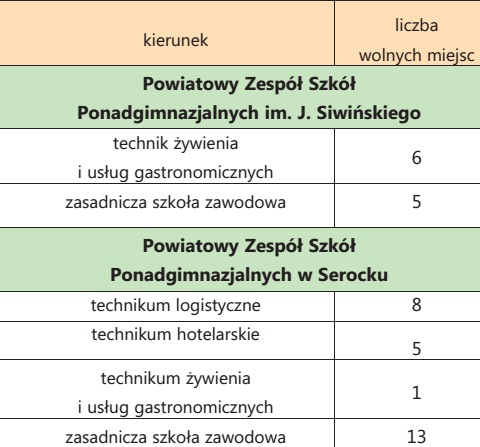 wolne-miejsca-szkoly