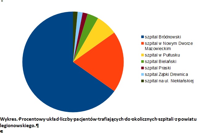wykres-szpitale