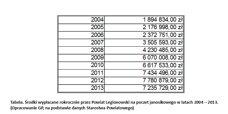 janosikowe