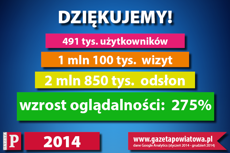 statystyki_www_poprawione_kont