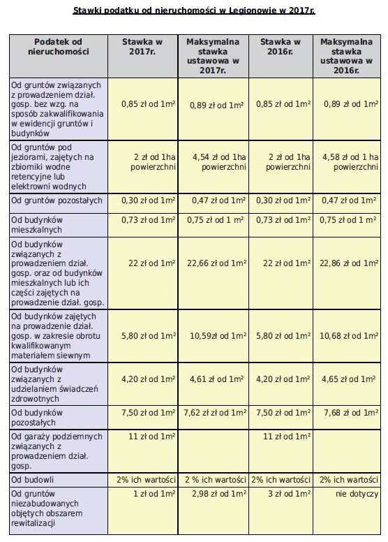podatki-2017-nieruchomosci