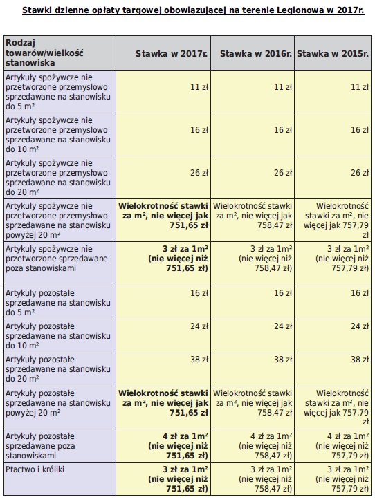 podatki-2017-oplata-targowa