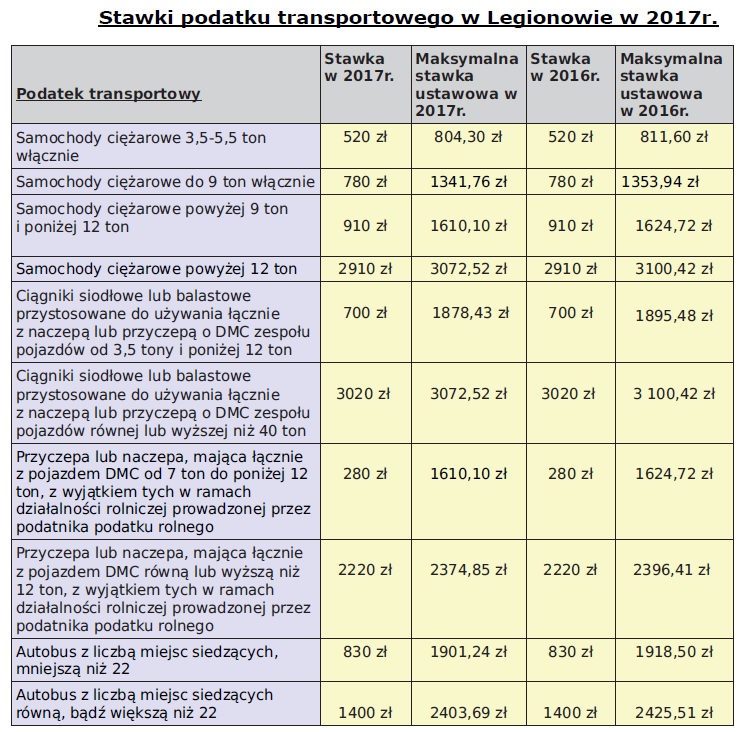 podatki-2017-transportowy