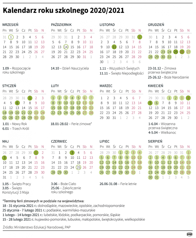 Powiat. Kalendarz Roku Szkolnego 2020/2021. Sprawdź, Kiedy Będziesz ...